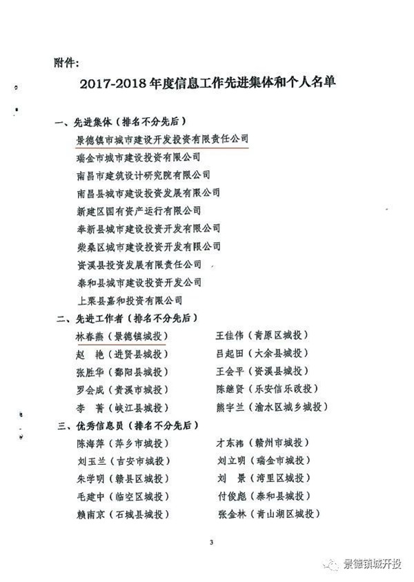 城開投公司榮獲江西城投協(xié)會2017-2018年信息工作“先進集體”、“先進工作者”榮譽稱號