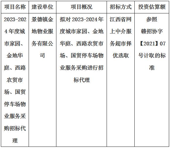 2023-2024年度城市家園、金地華庭、西路農(nóng)貿(mào)市場、國貿(mào)停車場物業(yè)服務(wù)采購招標(biāo)代理計(jì)劃公告