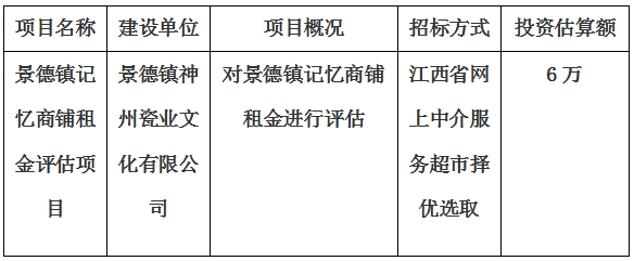 景德鎮(zhèn)記憶商鋪租金評估項目計劃公告