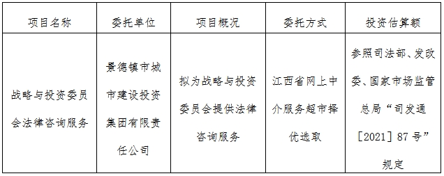 戰(zhàn)略與投資委員會法律咨詢服務(wù)計劃公告