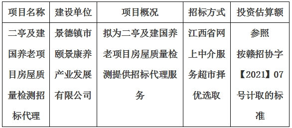 二亭及建國養(yǎng)老項(xiàng)目房屋質(zhì)量檢測招標(biāo)代理計(jì)劃公告