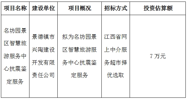 名坊園景區(qū)智慧旅游服務(wù)中心建設(shè)項(xiàng)目抗震鑒定服務(wù)計(jì)劃公告