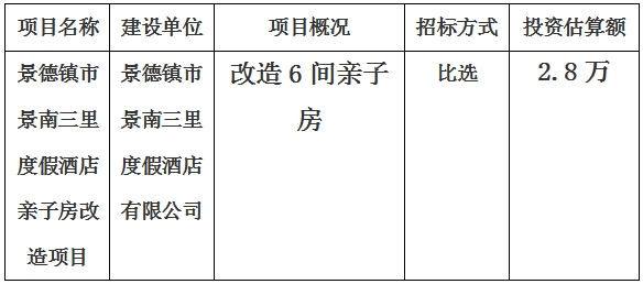 景德鎮(zhèn)市景南三里度假酒店親子房改造項目計劃公告