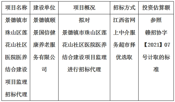 景德鎮(zhèn)市珠山區(qū)蓮花山社區(qū)醫(yī)院醫(yī)養(yǎng)結(jié)合建設(shè)項目監(jiān)理招標(biāo)代理計劃公告