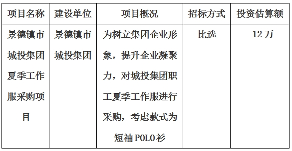 景德鎮(zhèn)市城投集團(tuán)夏季工作服采購(gòu)項(xiàng)目計(jì)劃公告