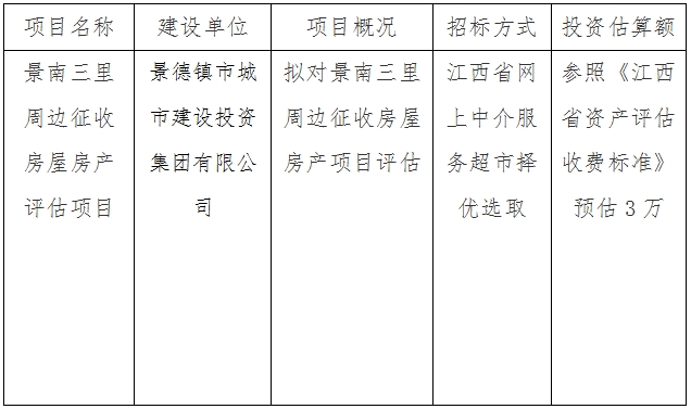 景南三里周邊征收房屋房產(chǎn)評估項目計劃公告