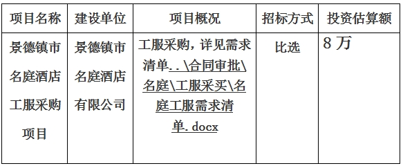 景德鎮(zhèn)市名庭酒店工服采購項目計劃公告