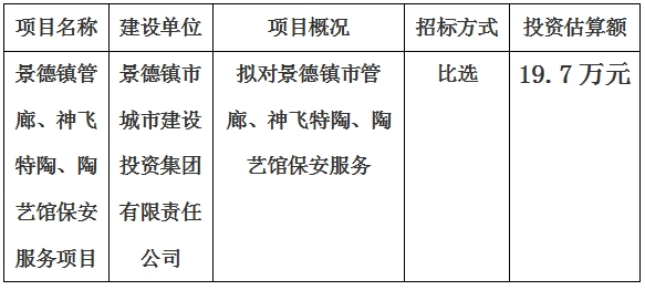 景德鎮(zhèn)市管廊、神飛特陶、陶藝館保安服務項目計劃公告　