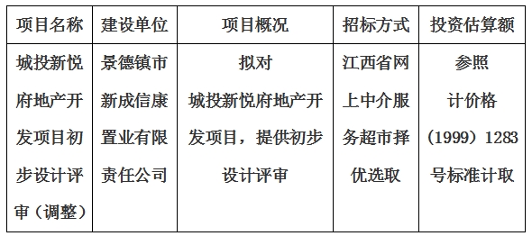 城投新悅府地產(chǎn)開發(fā)項(xiàng)目初步設(shè)計(jì)評審(調(diào)整)計(jì)劃公告