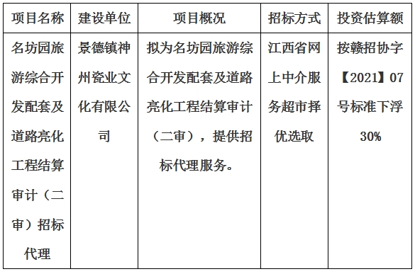 名坊園旅游綜合開發(fā)配套及道路亮化工程結(jié)算審計(jì)（二審）招標(biāo)代理計(jì)劃公告