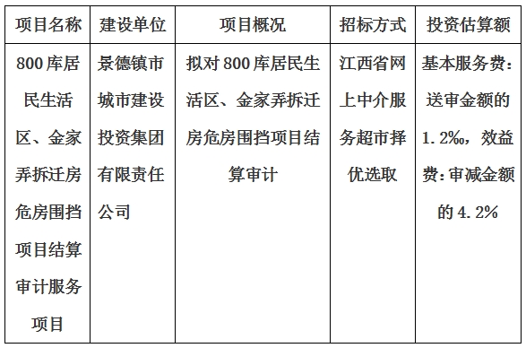 800庫居民生活區(qū)、金家弄拆遷房危房圍擋項目結(jié)算審計服務(wù)項目計劃公告