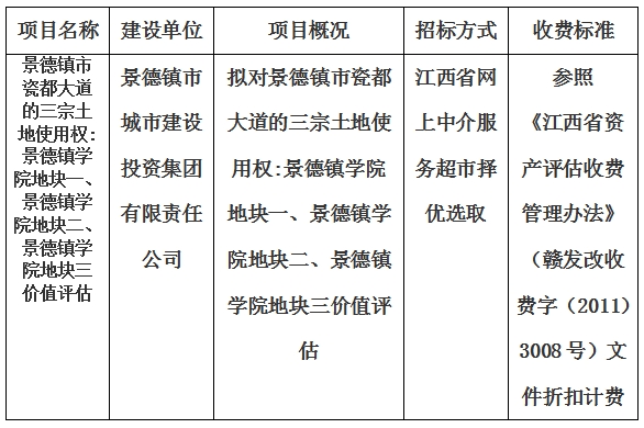 景德鎮(zhèn)市瓷都大道的三宗土地使用權(quán):景德鎮(zhèn)學(xué)院地塊一、景德鎮(zhèn)學(xué)院地塊二、景德鎮(zhèn)學(xué)院地塊三價值評估計劃公告