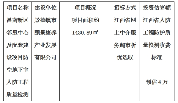 昌南新區(qū)鄰里中心及配套建設(shè)項(xiàng)目防空地下室人防工程質(zhì)量檢測(cè)計(jì)劃公告