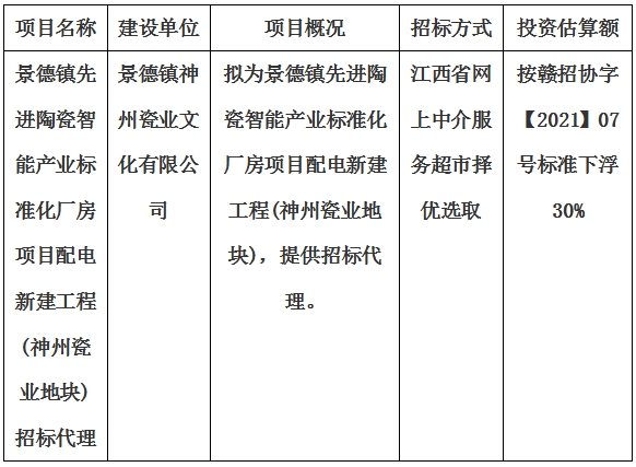 景德鎮(zhèn)先進(jìn)陶瓷智能產(chǎn)業(yè)標(biāo)準(zhǔn)化廠房項(xiàng)目配電新建工程(神州瓷業(yè)地塊)招標(biāo)代理計(jì)劃公告