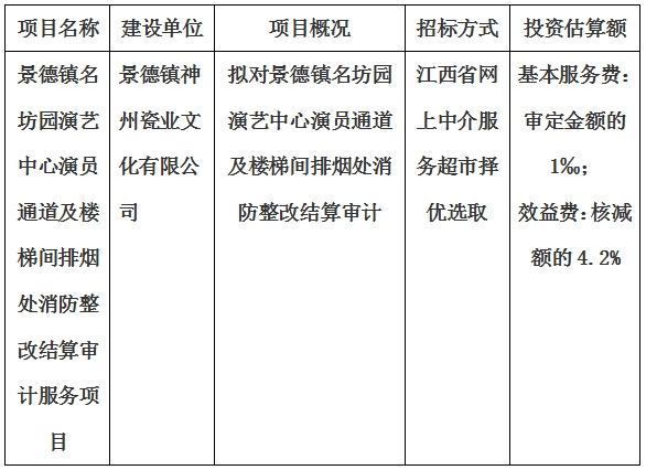 景德鎮(zhèn)名坊園演藝中心演員通道及樓梯間排煙處消防整改結(jié)算審計(jì)服務(wù)項(xiàng)目計(jì)劃公告