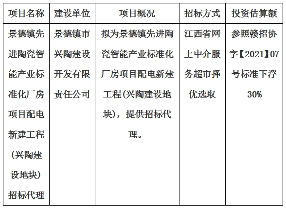 景德鎮(zhèn)先進陶瓷智能產(chǎn)業(yè)標(biāo)準(zhǔn)化廠房項目配電新建工程(興陶建設(shè)地塊)招標(biāo)代理計劃公告
