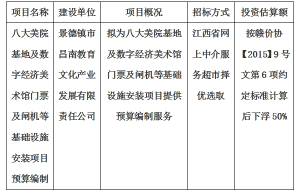 八大美院基地及數(shù)字經(jīng)濟美術館門票及閘機等基礎設施安裝項目預算編制計劃公告