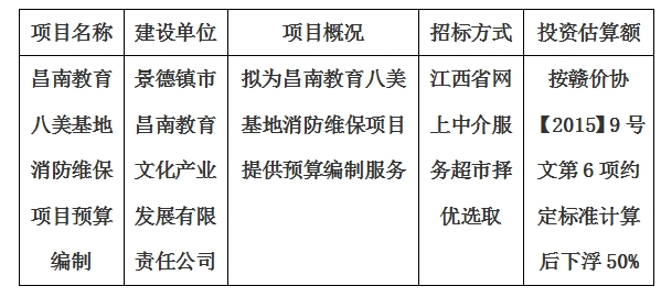 昌南教育八美基地消防維修維保項(xiàng)目預(yù)算編制計(jì)劃公告