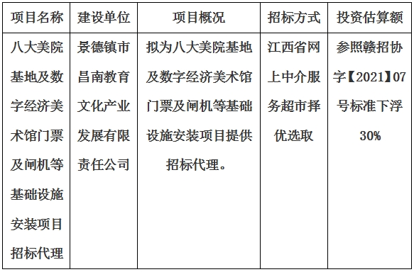 八大美院基地及數(shù)字經(jīng)濟美術(shù)館門票及閘機等基礎(chǔ)設(shè)施安裝項目招標代理計劃公告