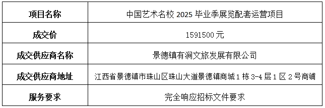中國(guó)藝術(shù)名校2025畢業(yè)季展覽配套運(yùn)營(yíng)項(xiàng)目中標(biāo)公告