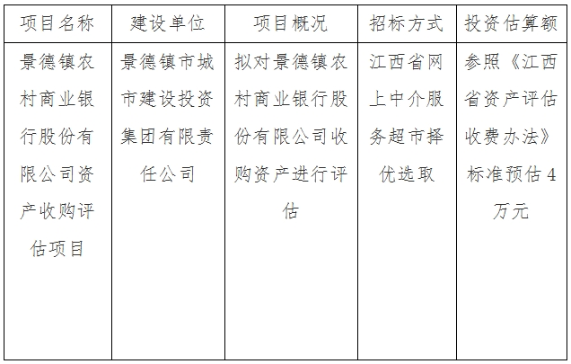 景德鎮(zhèn)農(nóng)村商業(yè)銀行股份有限公司資產(chǎn)收購評估項(xiàng)目計劃公告
