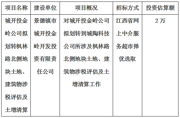 城開投金嶺公司擬劃轉(zhuǎn)楓林路北側(cè)地塊土地、建筑物涉稅評(píng)估及土增清算計(jì)劃公告