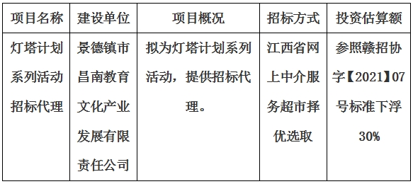 燈塔計劃系列活動招標代理計劃公告