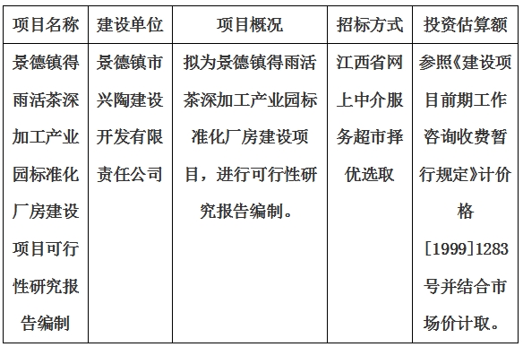 景德鎮(zhèn)得雨活茶深加工產(chǎn)業(yè)園標(biāo)準(zhǔn)化廠房建設(shè)項目可行性研究報告編制計劃公告