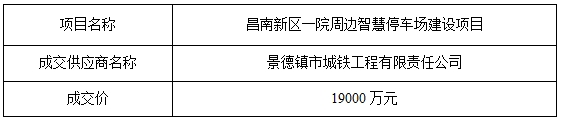 景德鎮(zhèn)方頓工程管理咨詢有限公司關(guān)于昌南新區(qū)一院周邊智慧停車(chē)場(chǎng)建設(shè)項(xiàng)目的成交公告