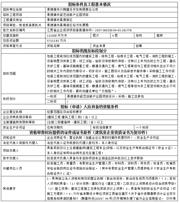 景德鎮(zhèn)市瓷藝創(chuàng)新產(chǎn)業(yè)園項(xiàng)目設(shè)計(jì)、采購(gòu)、施工總承包招標(biāo)公告