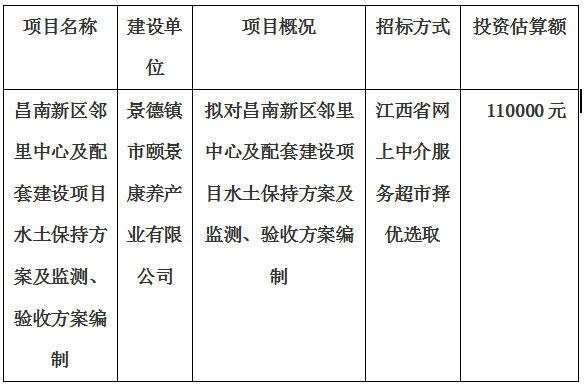 昌南新區(qū)鄰里中心及配套建設(shè)項目水土保持方案及監(jiān)測、驗收方案編制計劃公告